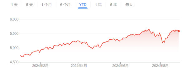 网上配资炒股平台 美股暴跌后快速反弹 高盛却忧心忡忡:恐是更多波动的开始